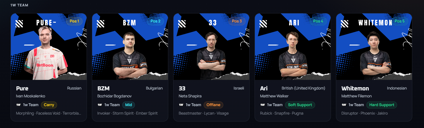 New 1Win Team