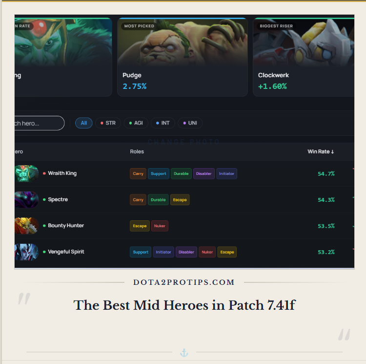 The Best Mid Heroes in Patch 7.41f