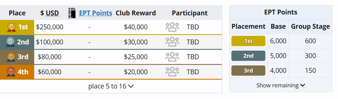 ESL Club Rewards