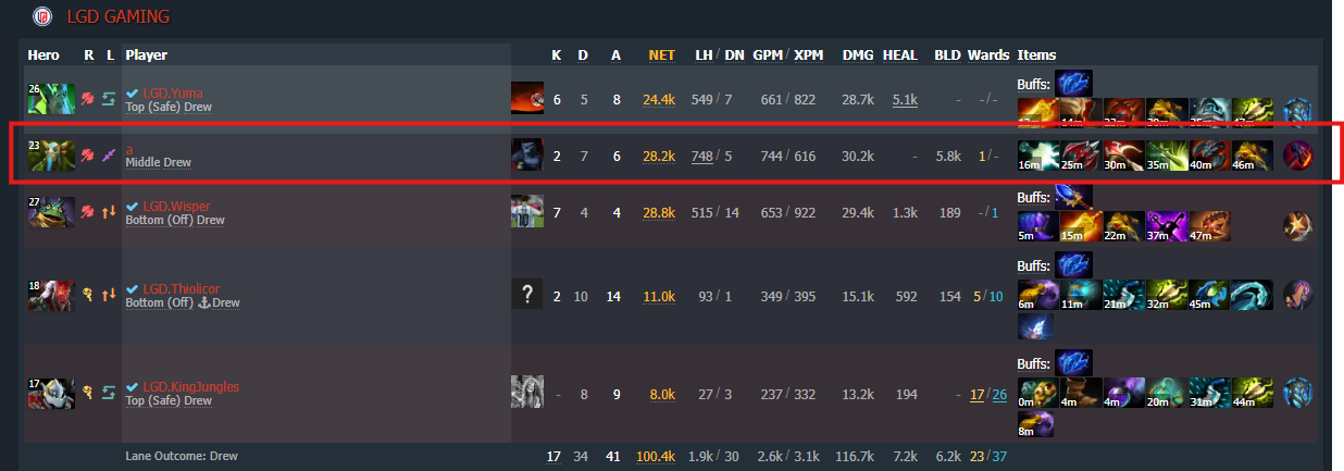 LGDvsBetBoom match