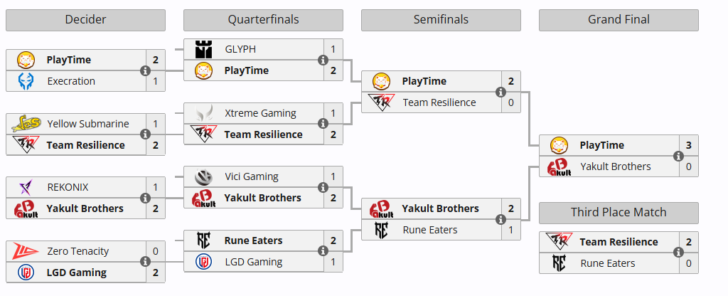 source: Liquipedia