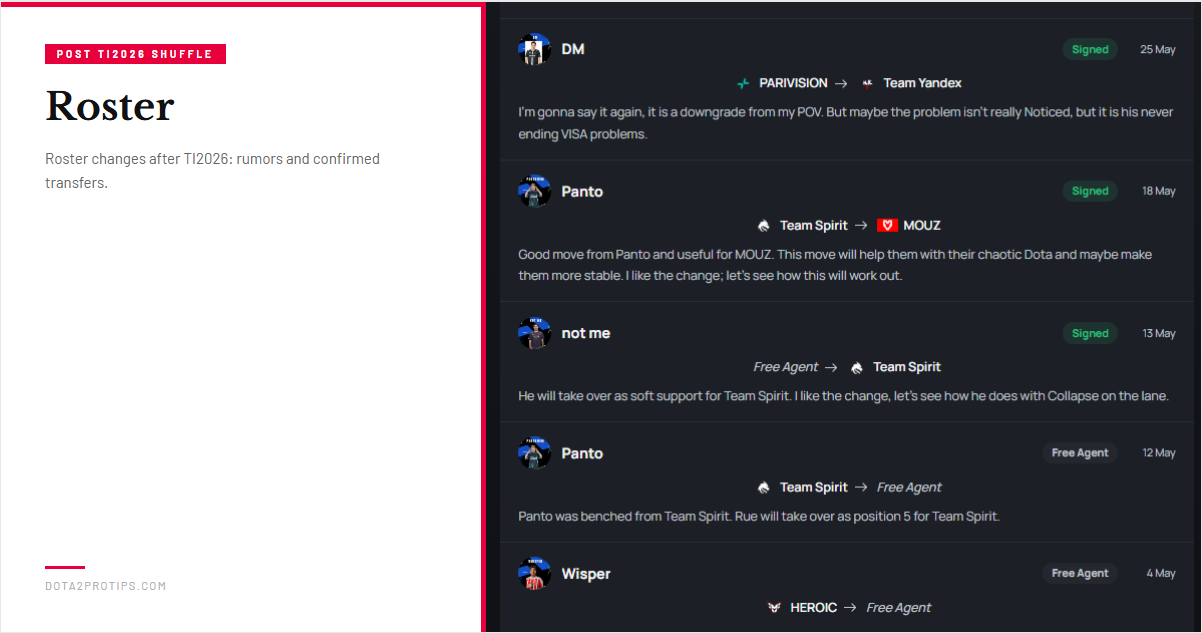 Post TI2026 shuffle