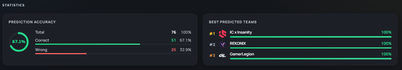 Prediction Accuracy EWC