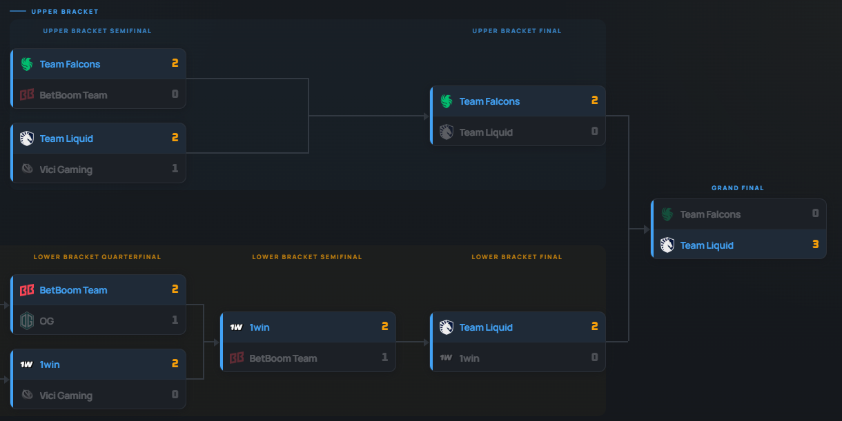 Liquid Lower bracket run at the 1Win Essence II