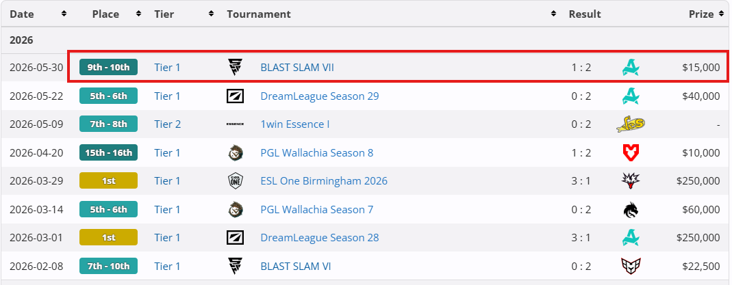 source: Liquipedia
