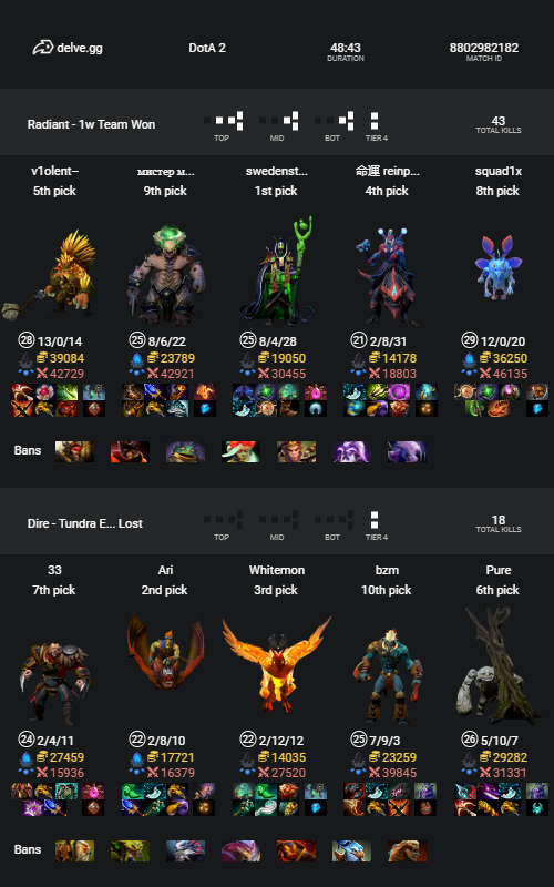 Bristleback carry