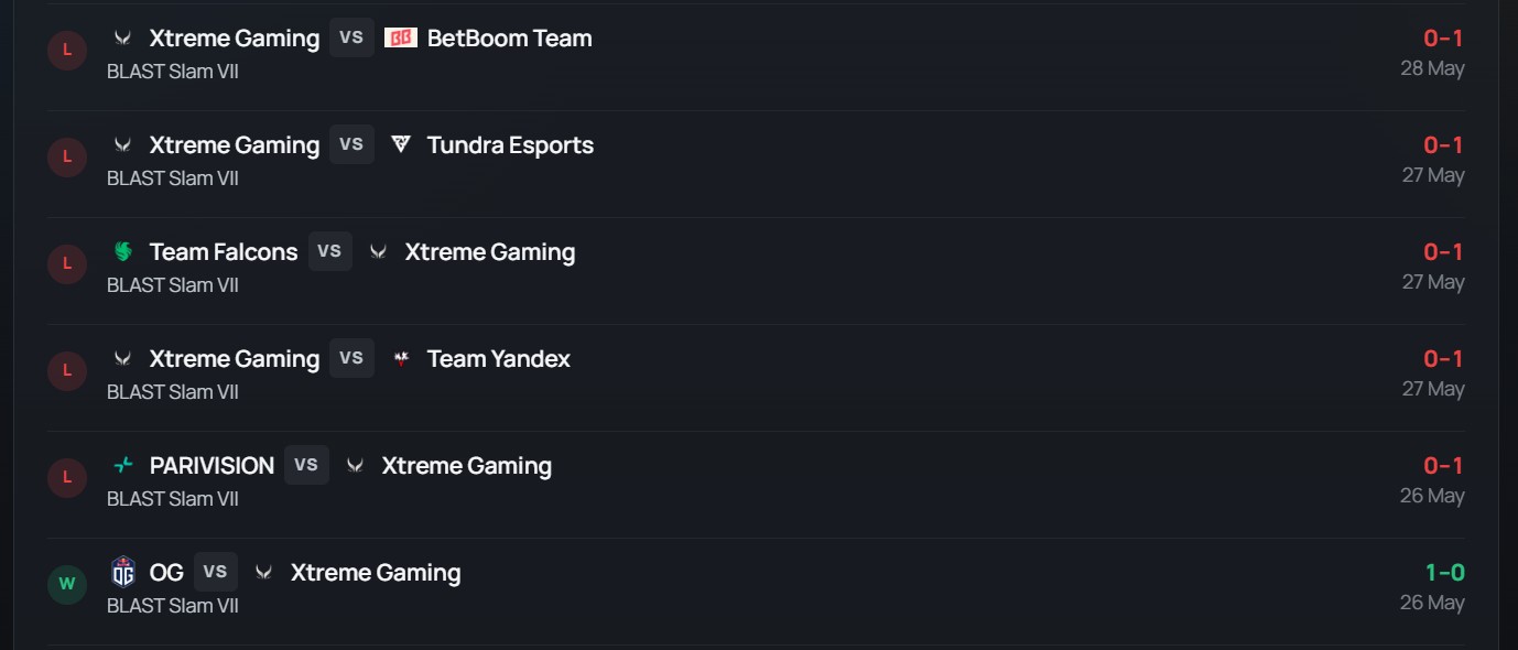 Xtreme Gaming Results