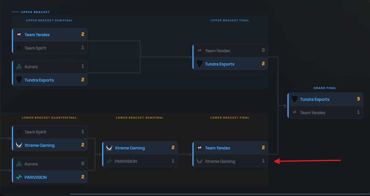 Xtreme Gaming ESL One Birmingham Lower Bracket Run