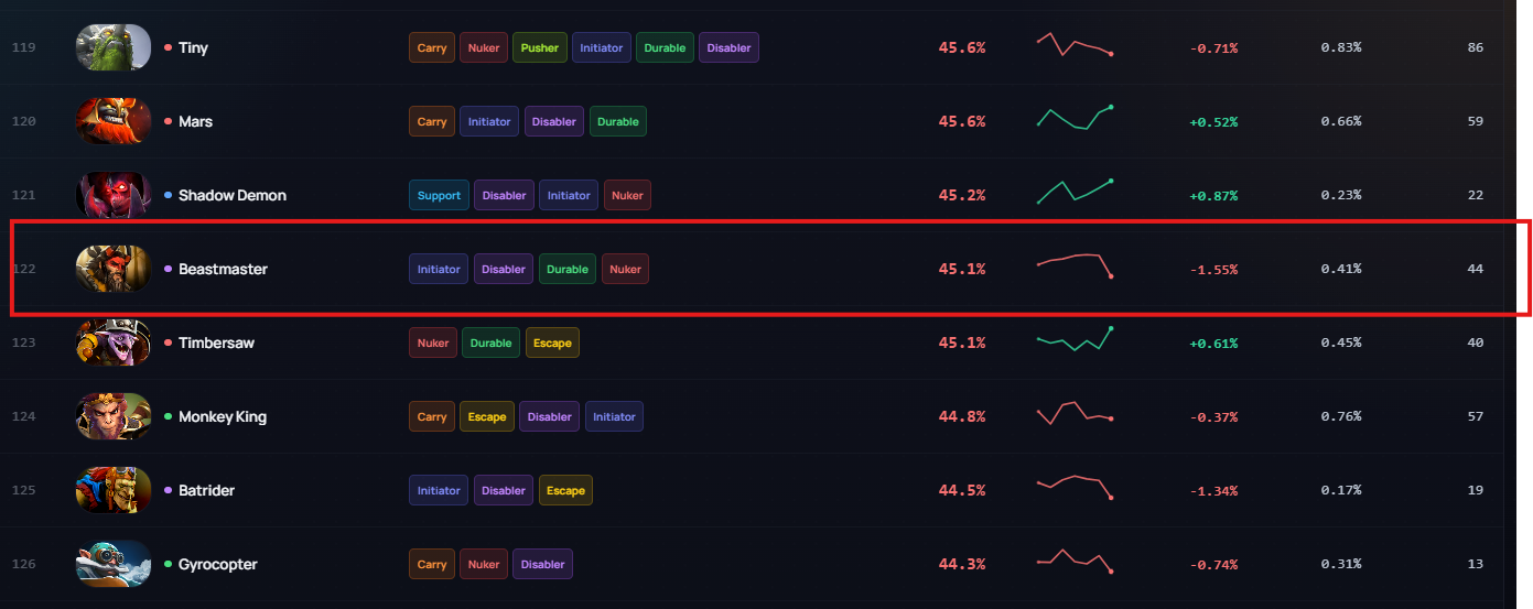 Off Meta Carry