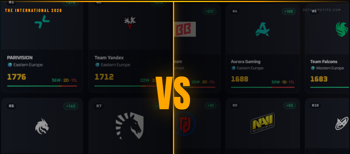 The International 2026 Preview