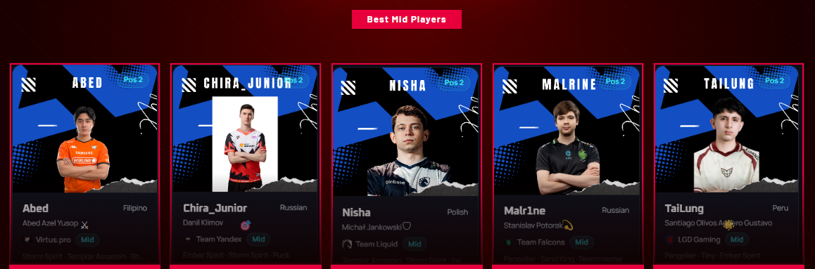 Mid Pro Players