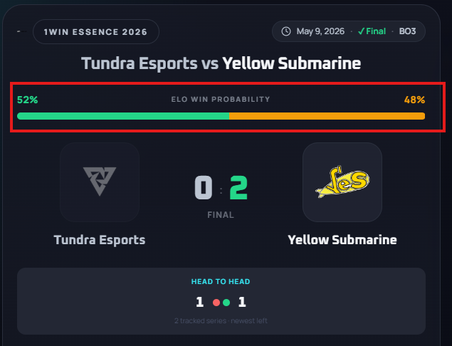 YeS Upsets Tundra